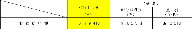 標準的なご家庭への影響の表