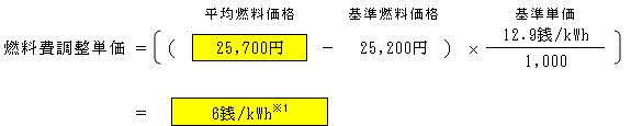 燃料費調整単価（低圧従量制供給のお客さまの場合）の表