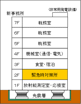 概要図