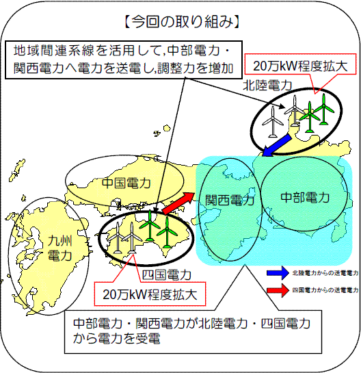 今回の取り組みの図