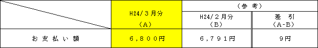 標準的なご家庭への影響の表