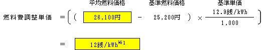 燃料費調整単価（低圧従量制供給のお客さまの場合）の表