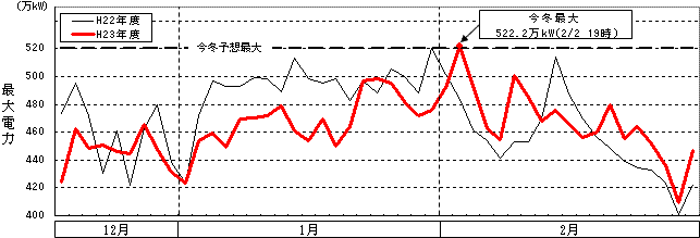 4県都の平均気温