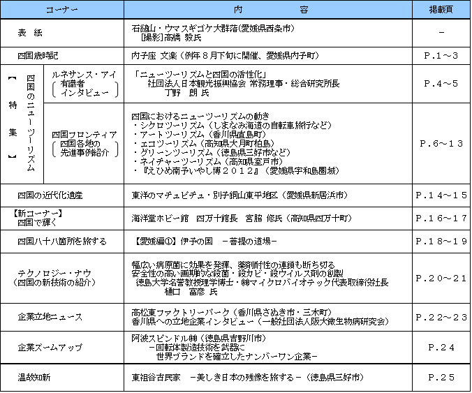 ルネサンス四国2012年春号の掲載内容