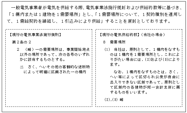 需要場所の定義と需給契約の単位