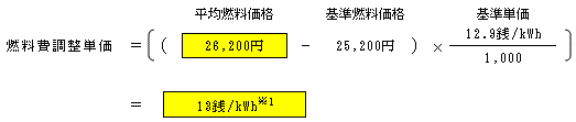 燃料費調整単価（低圧従量制供給のお客さまの場合）の表