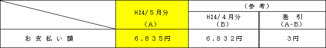 標準的なご家庭への影響の表