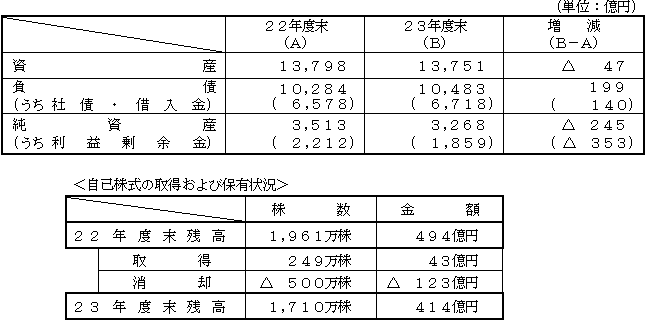 資産・負債・純資産