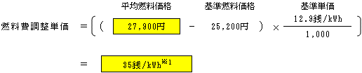 燃料費調整単価（低圧従量制供給のお客さまの場合）の表