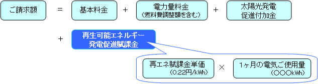 当社からのご請求額イメージ