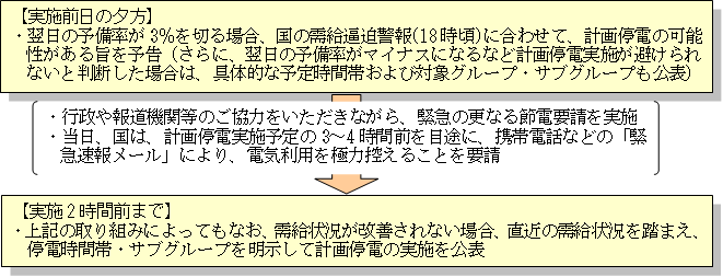 計画停電を実施する際の手順