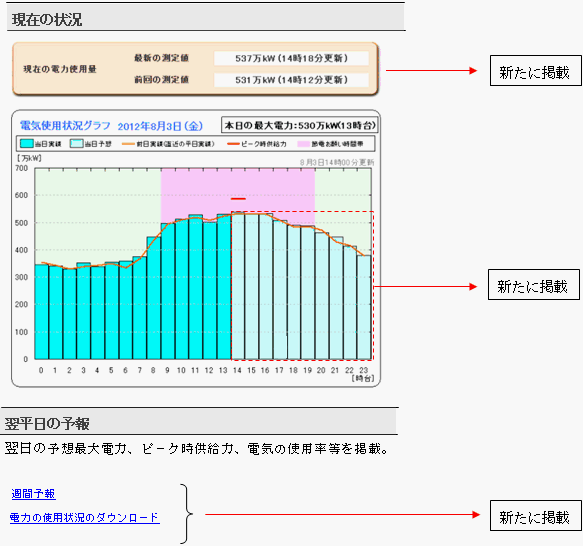 掲載画面イメージ