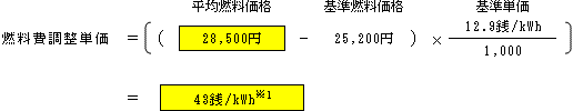 燃料費調整単価（低圧従量制供給のお客さまの場合）の表