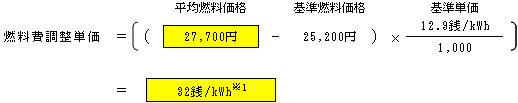 燃料費調整単価（低圧従量制供給のお客さまの場合）の表