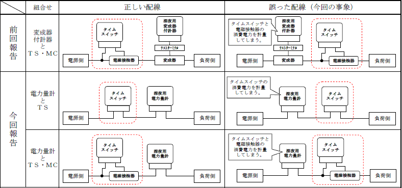 配線状況