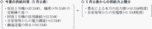 今夏の供給対策（5月公表）と5月公表からの供給力上積分