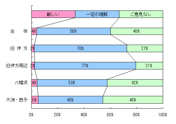 平成24年秋季訪問対話活動