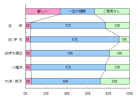 平成23年秋季訪問対話活動