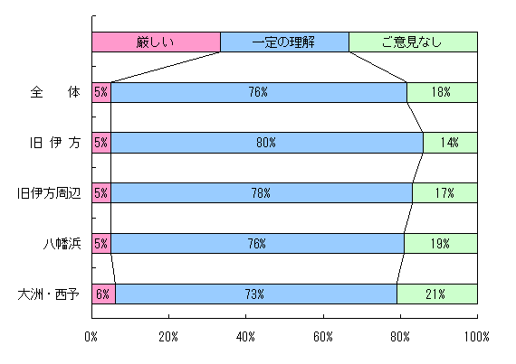 平成23年春季訪問対話活動