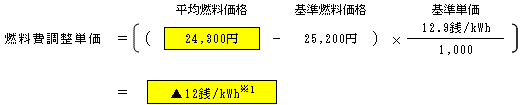 燃料費調整単価（低圧従量制供給のお客さまの場合）の表