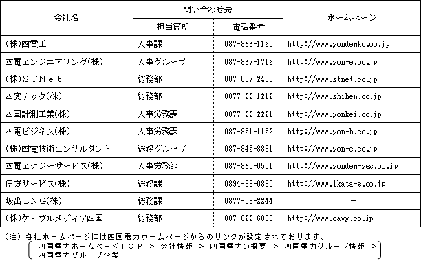 グループ各社の採用に関する問い合わせ先