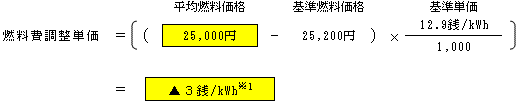 燃料費調整単価（低圧従量制供給のお客さまの場合）の表