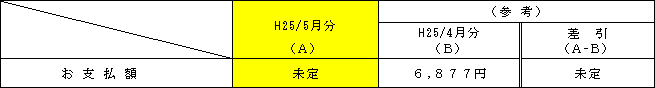 平均的なモデルへの影響の表