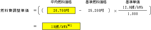 燃料費調整単価（低圧従量制供給のお客さまの場合）の表