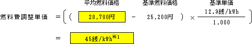 燃料費調整単価（低圧従量制供給のお客さまの場合）の表