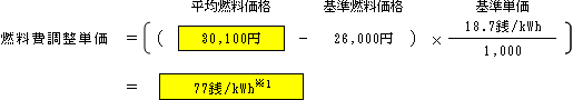 燃料費調整単価（低圧従量制供給のお客さまの場合）の表