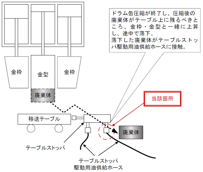 伊方発電所3号機　高圧圧縮減容装置概略図