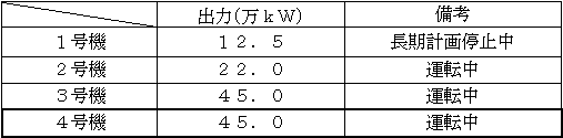 阿南発電所の概要