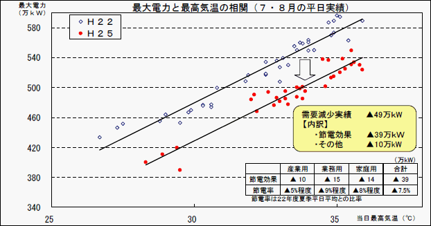 需要分析