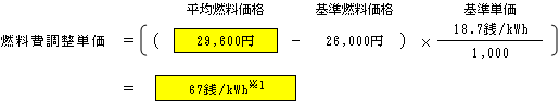 燃料費調整単価（低圧従量制供給のお客さまの場合）の表