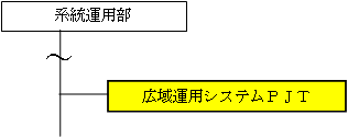 広域運用システムＰＪＴ