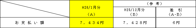 平均的なモデルへの影響の表