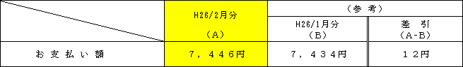 平均的なモデルへの影響の表