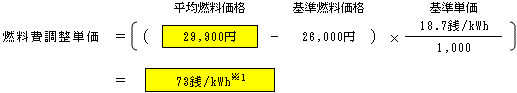 燃料費調整単価（低圧従量制供給のお客さまの場合）の表