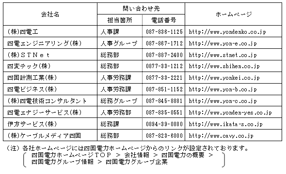 グループ各社の採用に関する問い合わせ先