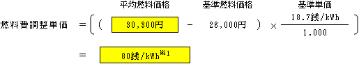 燃料費調整単価（低圧従量制供給のお客さまの場合）の表