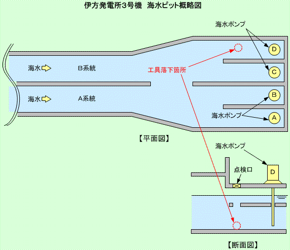 伊方発電所3号機　海水ピット概略図