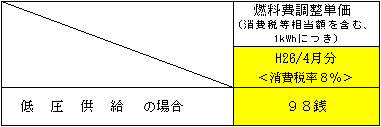 燃料費調整単価の表（消費税率8%）