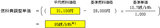 燃料費調整単価（低圧従量制供給のお客さまの場合）の表（消費税5%の場合）