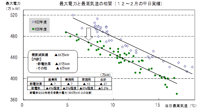 需要分析