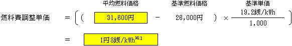 燃料費調整単価（低圧従量制供給のお客さまの場合）の表