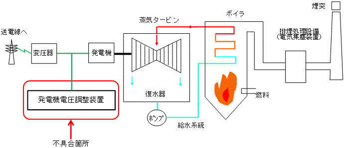 坂出発電所2号機概略図
