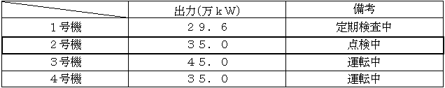 坂出発電所の概要