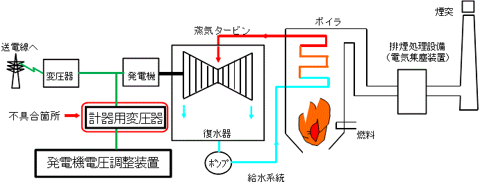 坂出発電所2号機概略図