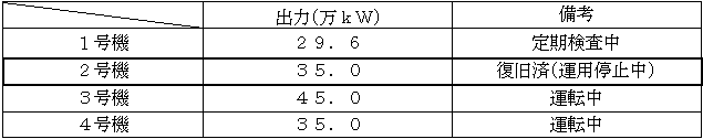 坂出発電所の概要