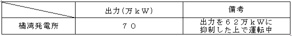 橘湾発電所の概要